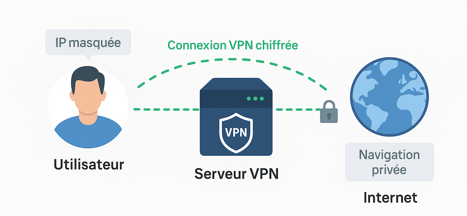 schema-fonctionnement-vpn.png
